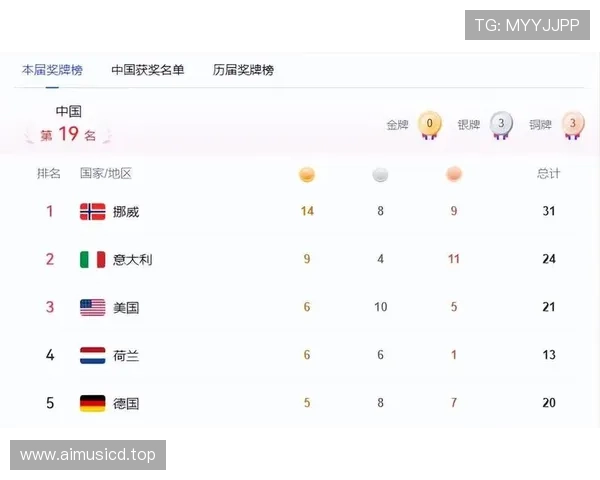 两金引爆冬奥奖牌榜格局再升级